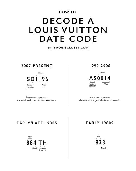 date stamp louis vuitton|authentic louis vuitton date codes.